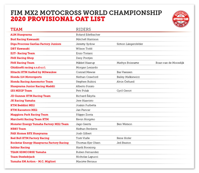 Campeonato do Mundo de Motocross 2020  You-1911