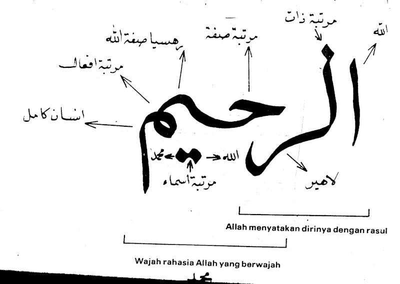 KITAB HAKIKAT INSAN MAD LAKSAMANA Pictur10