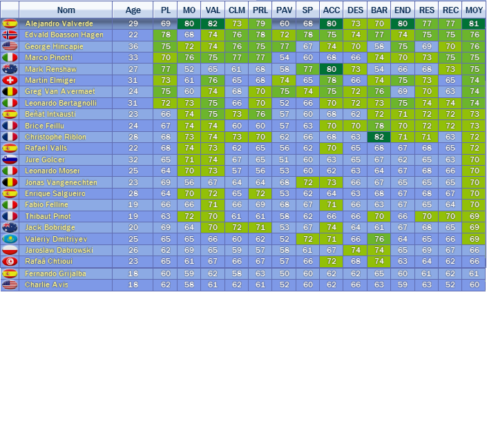 Effectif Saison 1 Effect13