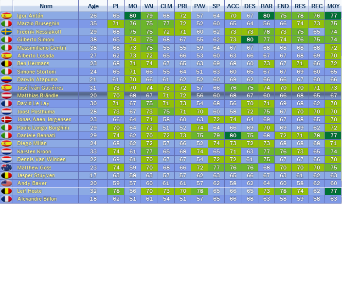 Effectif Saison 1 Hhhhhh10