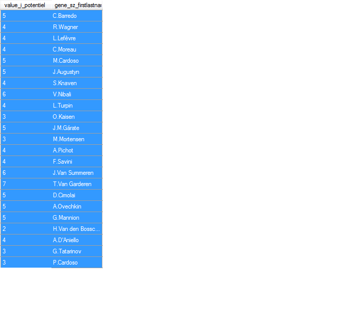 Effectif Saison 1 Pot_cr10