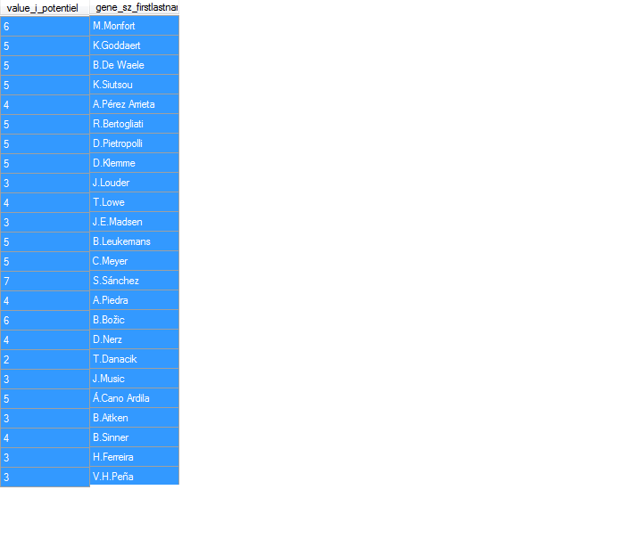 Effectif Saison 1 Pot_d10