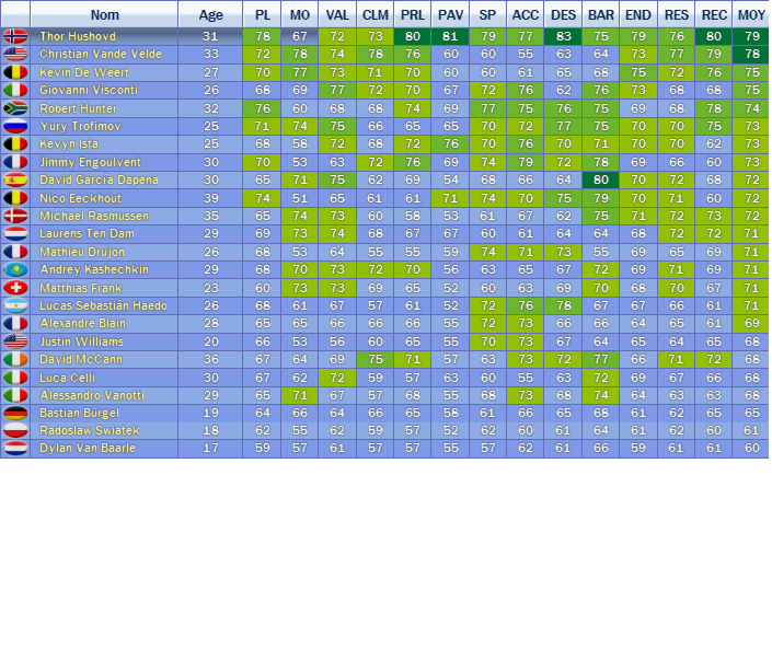 Effectif Saison 1 Team_210