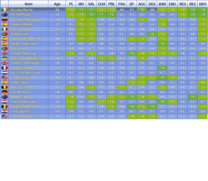 Effectif Saison 1 Team_311