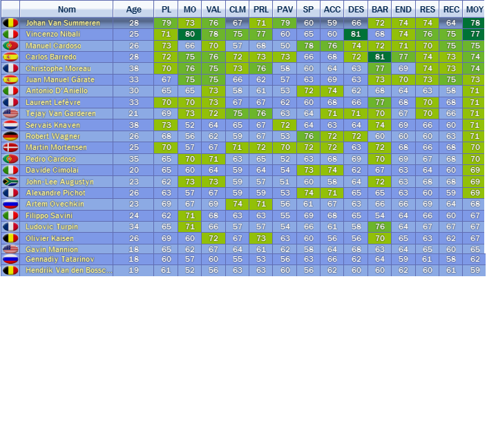 Effectif Saison 1 Team_q10