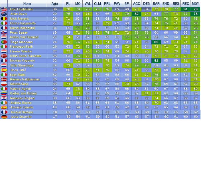 Effectif Saison 1 Team_r10