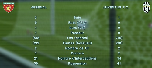 Arsenal 2-1 Juventus Sans_421