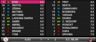 J1/ Ajax 1-2 Milan AC Sans_t40