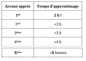 Temps d'apprentissage d'un arcane dans le cas de plusieurs disciplines Azer10