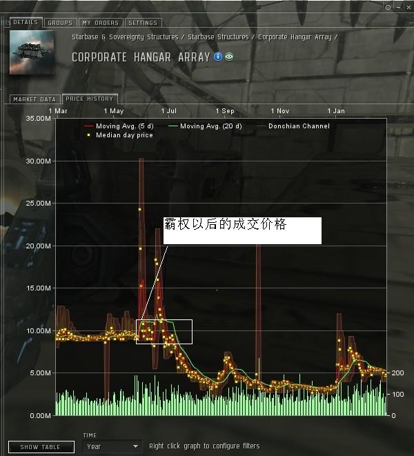 采星者股份对内公开募股 —— 项目融资结束 —— 市场盈利中 Aaaoaa11