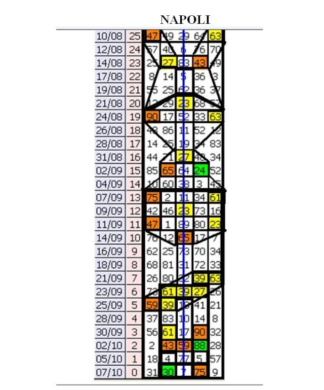 LA PREVISIONE SPAZIOMETRICA DEL TERNO NAPOLETANO Immagi29