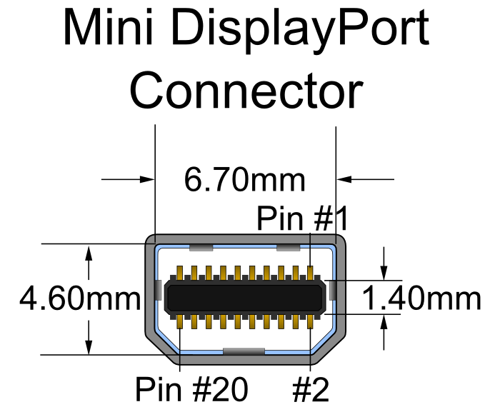 Petite question USB Mini_d10