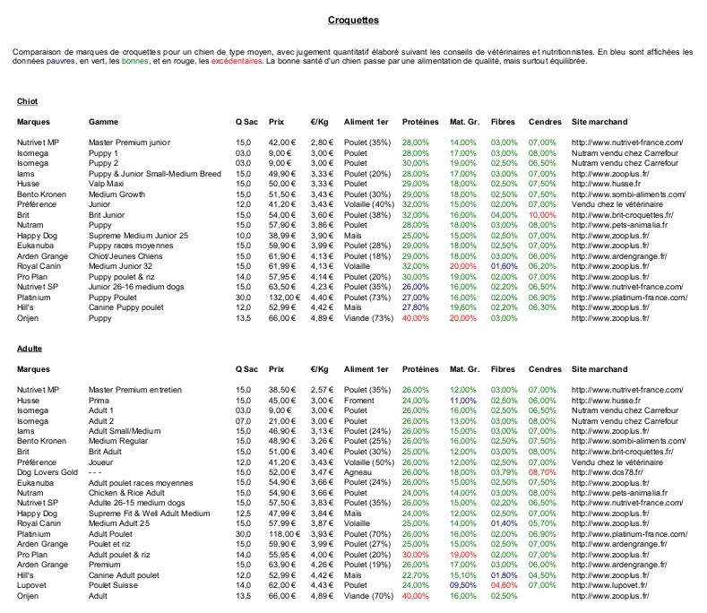 quelles croquettes choisir pour mon chien ? - Page 11 Croque11