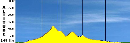 Topic des courses de Montagne - Page 6 Corse10