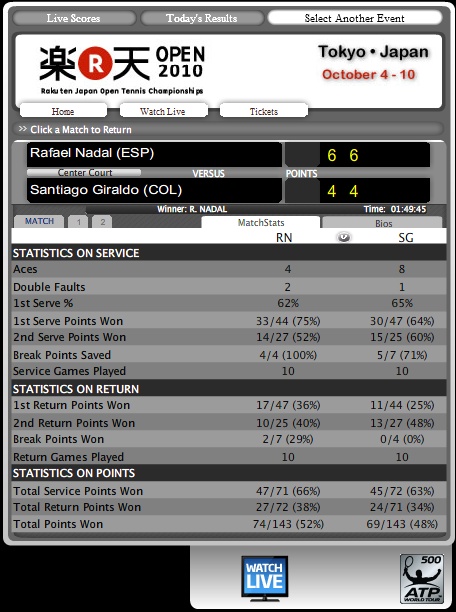 TOKYO, Japan open  ATP 500 Nouvel18