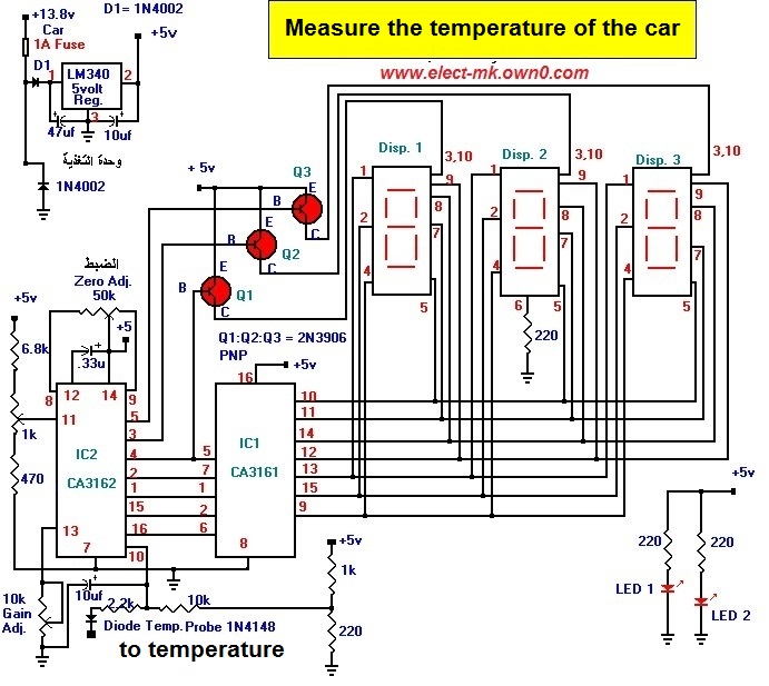 Car Water Temperature Cartem10