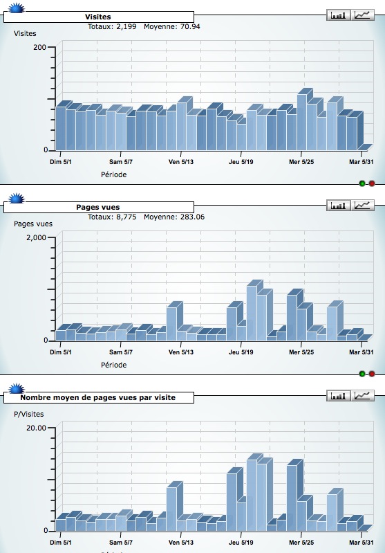 ( SITE APEN)  : pour archive / Stats mensuelles  (rub. à transférer sur site): Captur11