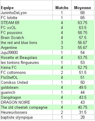 [STATS] Le Diego - Page 27 Diego10