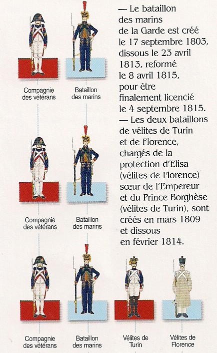 les uniformes des Régiments prestigieux de l' Empire - Page 2 Zzzzzz10
