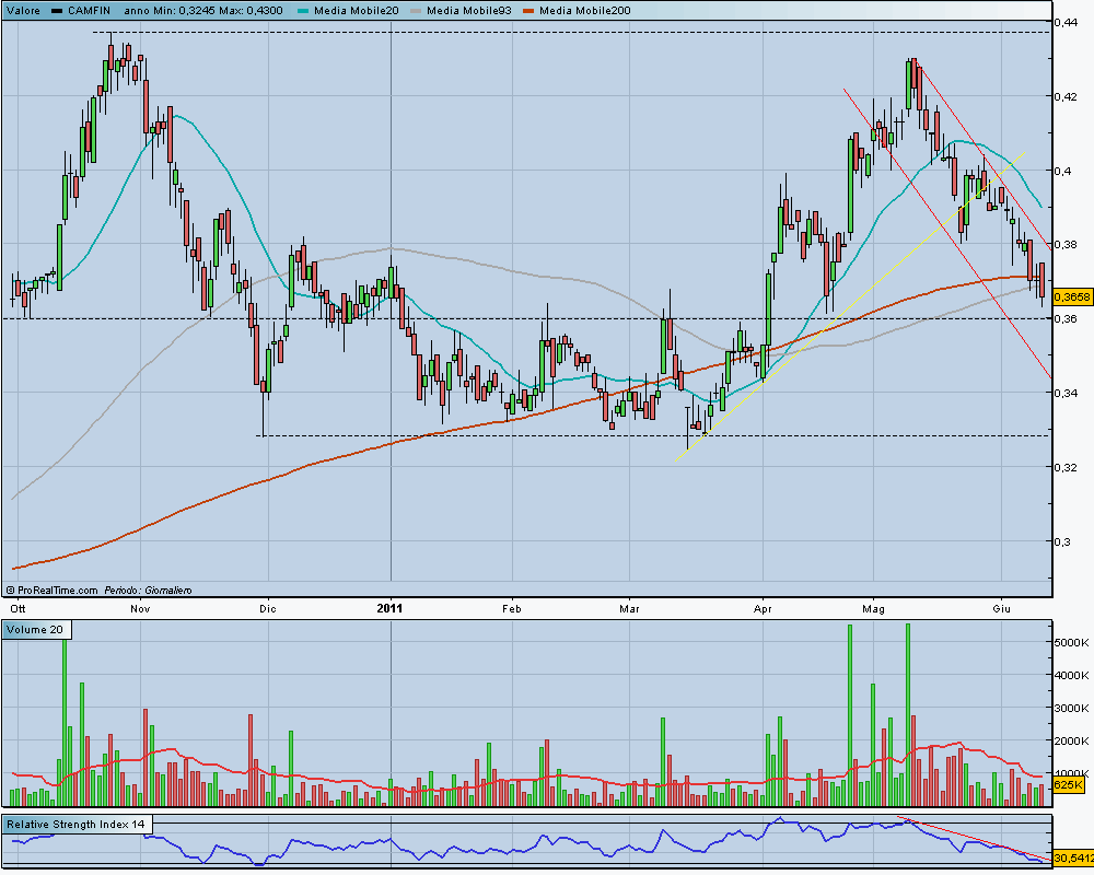 Camfin - Pagina 36 Camfin11