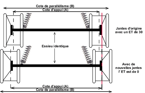 Tout sur l ET d'une jante The_ja10