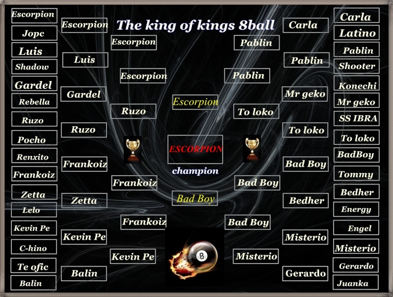 Play Off --> The King Of Kings 8ball. Tabla_19