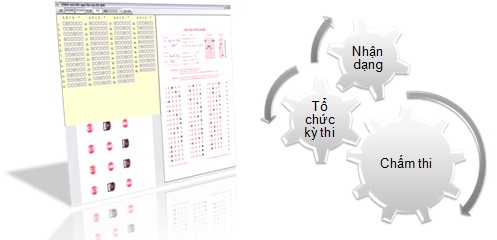 PHẦN - PSC superEMR – Super Easy Mark -Phần mềm Quản lý, tổ chức kỳ thi và nhận dạng phiếu trả lời trắc nghiệm Emr10