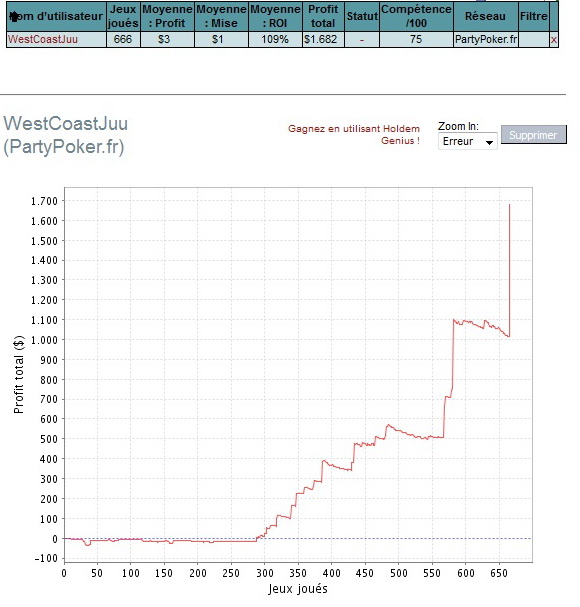 Blog de WestCoastBoyZ  PartyPoker: WestCoastJuu PokerStars: Juuuwest - Page 3 Sans_t25