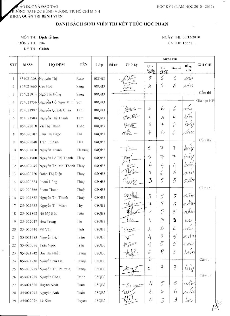 Điểm thi dịch tễ học 310