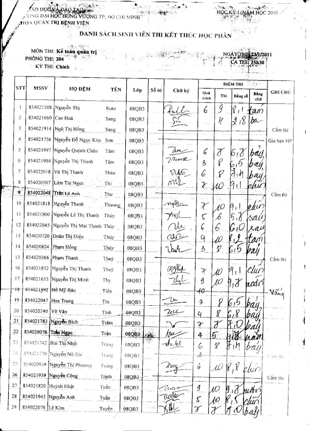 Kế toán Quản trị 475_ke12