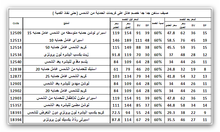 خصم كبير 60% علي كريمات الحماية من الشمس حتي نفاذ الكمية Ouo110