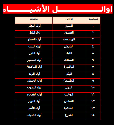 أوائل الاشياء 00222210