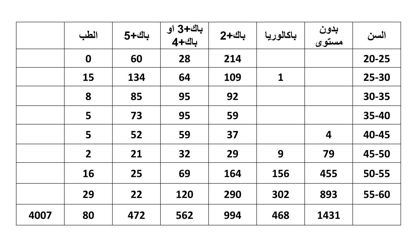 الصندوق الوطني للضمان الاجتماعي سياسة التوظيف مع رابط اعلانات مباريات التوظيف برسم 2020 1110