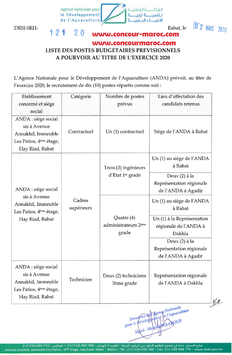 الوكالة الوطنية لتنمية تربية الأحياء البحرية : لائحة المناصب المعروضة للتباري برسم 2020  Aiaao_75