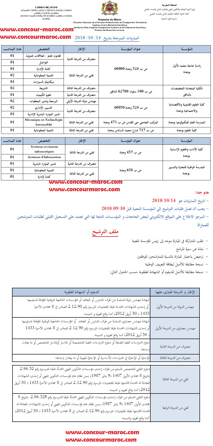 جامعة محمد الأول بوجدة و المؤسسات التابعة لها : مباريات المبرمجة بتاريخ 14 /10 / 2018 لتوظيف تقنيين متخصصين و مهندسين و اطر مجازة و عليا  Univer10