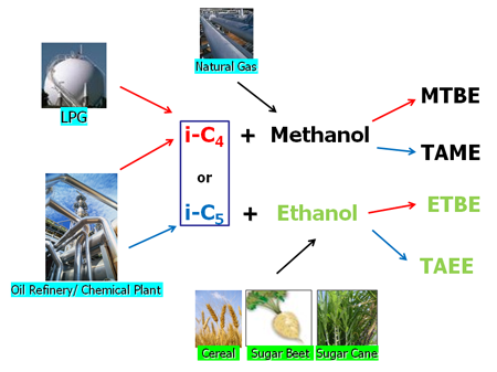 Methyl tert-butyl ether 20100810