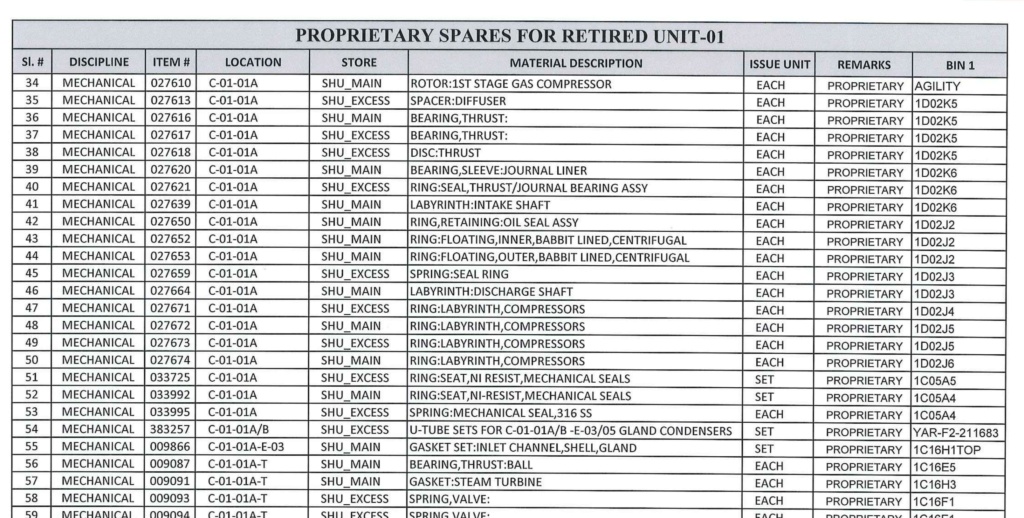 Sales; Oil Well Tubing (Pipes) 45241210