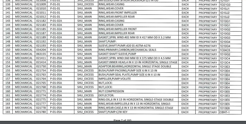 Sales; Oil Well Tubing (Pipes) 45410