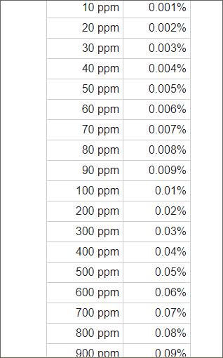 The evolution of EU fuel specifications for sulfur content 47878710