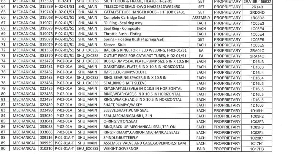 Sales; Oil Well Tubing (Pipes) 48552410