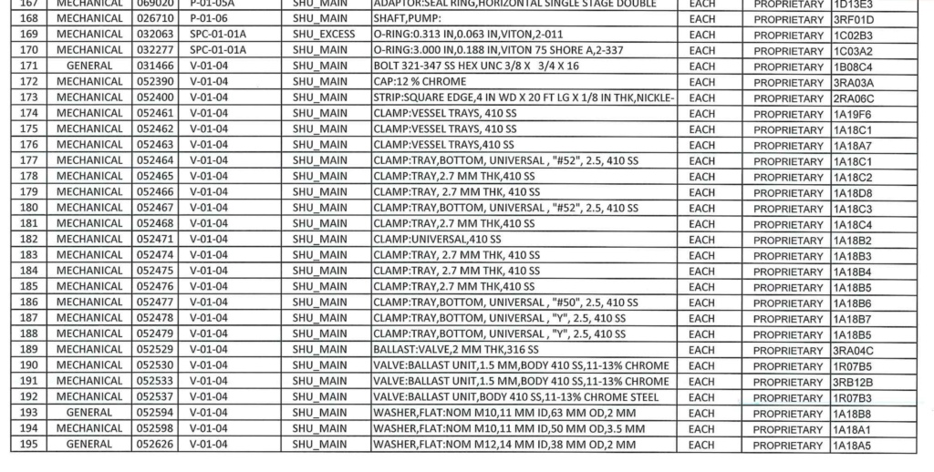 Sales; Oil Well Tubing (Pipes) 52415210