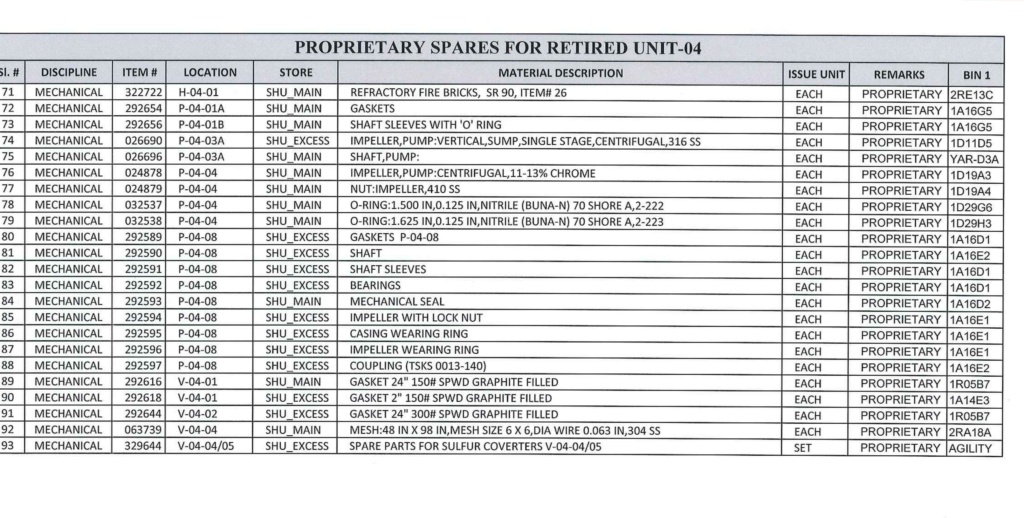 Sales; Oil Well Tubing (Pipes) 54152410