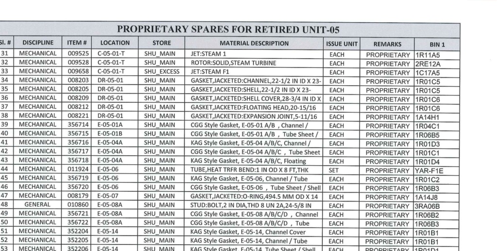 Sales; Oil Well Tubing (Pipes) 54521210