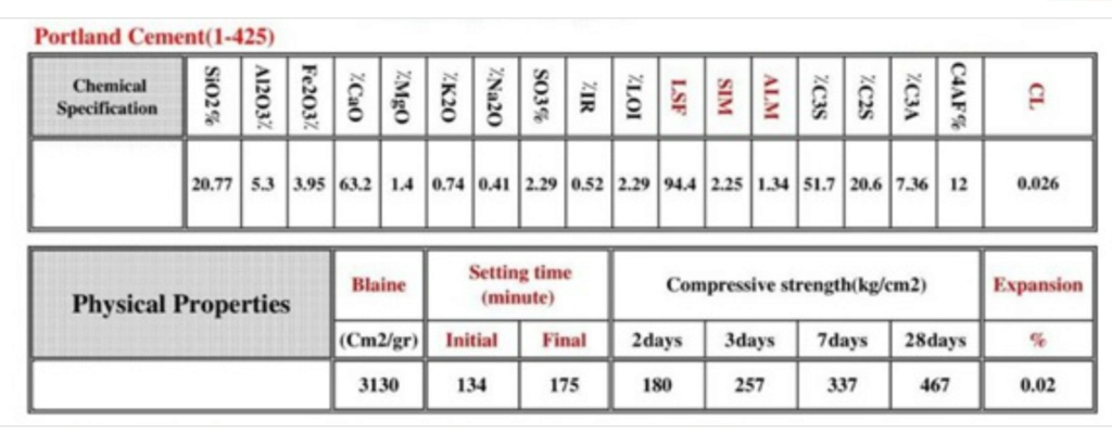 Buyer for CEMENT CLINKER Contract is 800,000 M/T liftable in 30,000 M/T per shipment  56463210