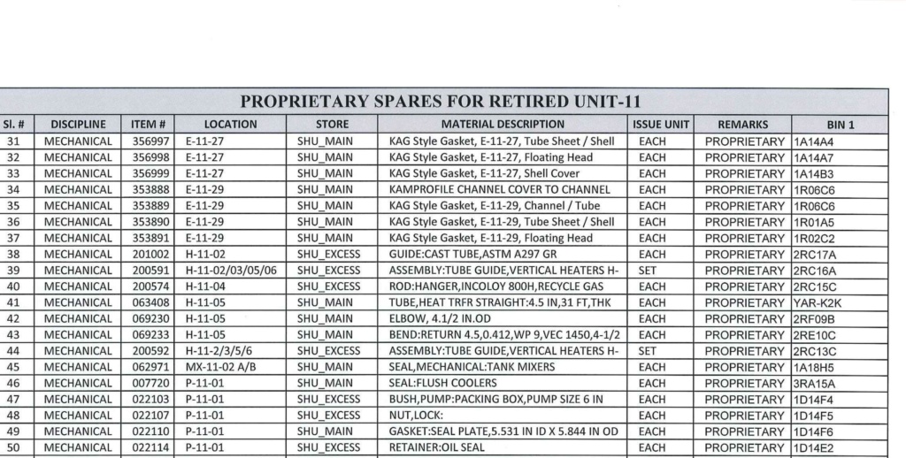 Sales; Oil Well Tubing (Pipes) 84545410