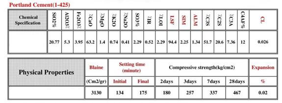 Buyer for CEMENT CLINKER Contract is 800,000 M/T liftable in 30,000 M/T per shipment  87755510