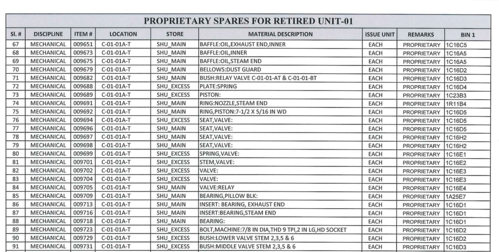 Sales; Oil Well Tubing (Pipes) 96564410