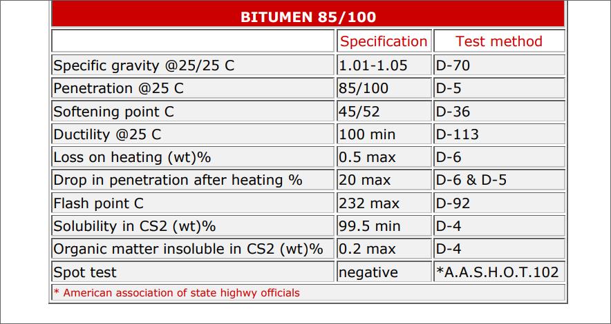 OFFER BITUMEN / PETROLEUM ASPHALT ALL GRADE B00210