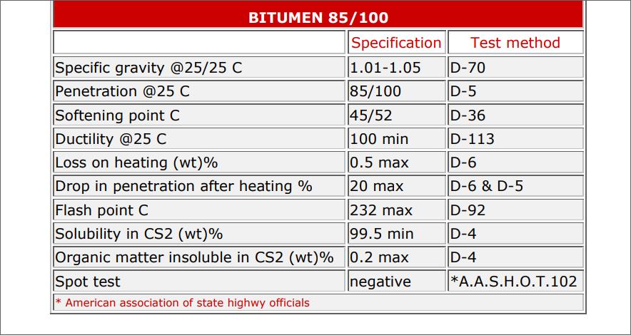  OFFER  BITUMEN / PETROLEUM ASPHALT ALL GRADE B00210