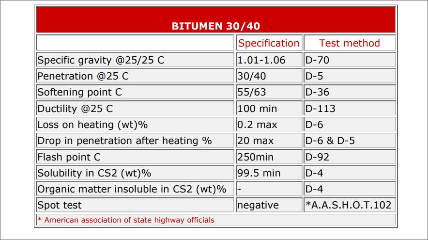 OFFER BITUMEN / PETROLEUM ASPHALT ALL GRADE B00310